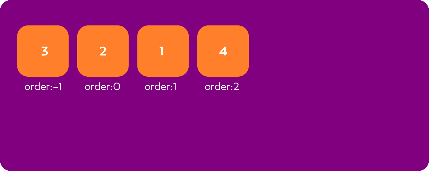 order image
